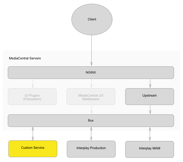 ConnectorAPI